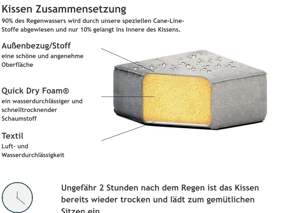 Garten Ecksofa Grau 5-Sitzer Modular Loretello