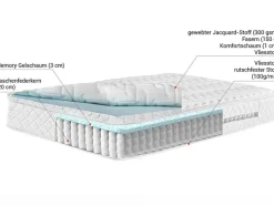 Taschenfederkernmatratze Memory Foam Mittelfest 90 X 200 Cm Abnehmbarer Bezug Glory