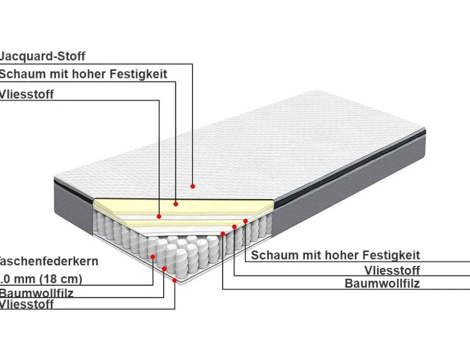 Taschenfederkernmatratze Mittelfest 90 X 200 Cm Splendour